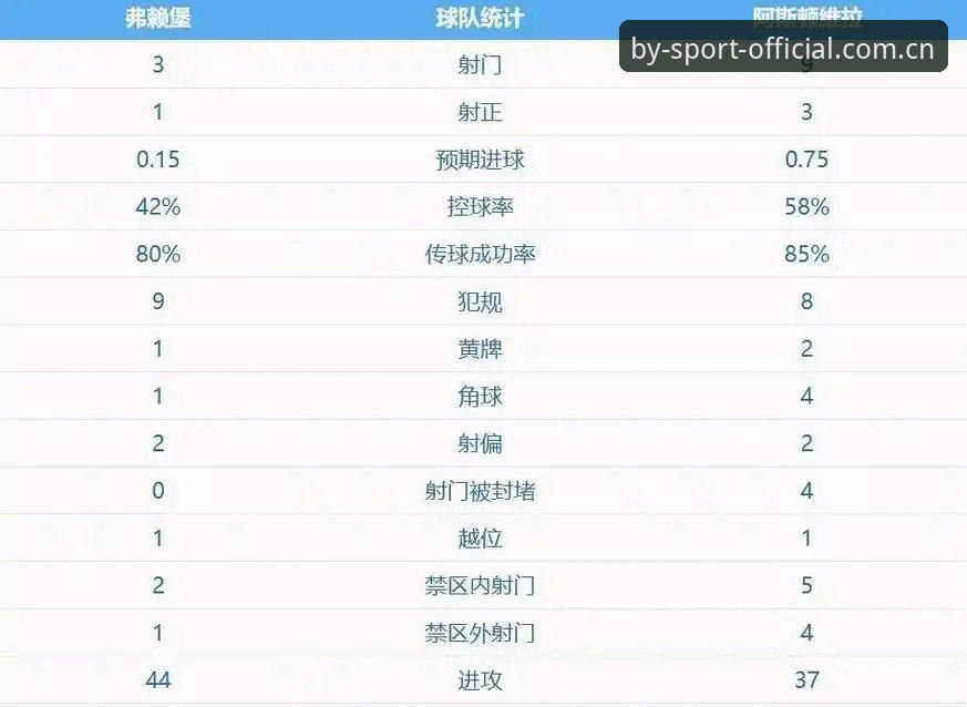 阿斯顿维拉3-0大胜弗赖堡 vs 埃梅里第五冠：by体育官网见证历史时刻