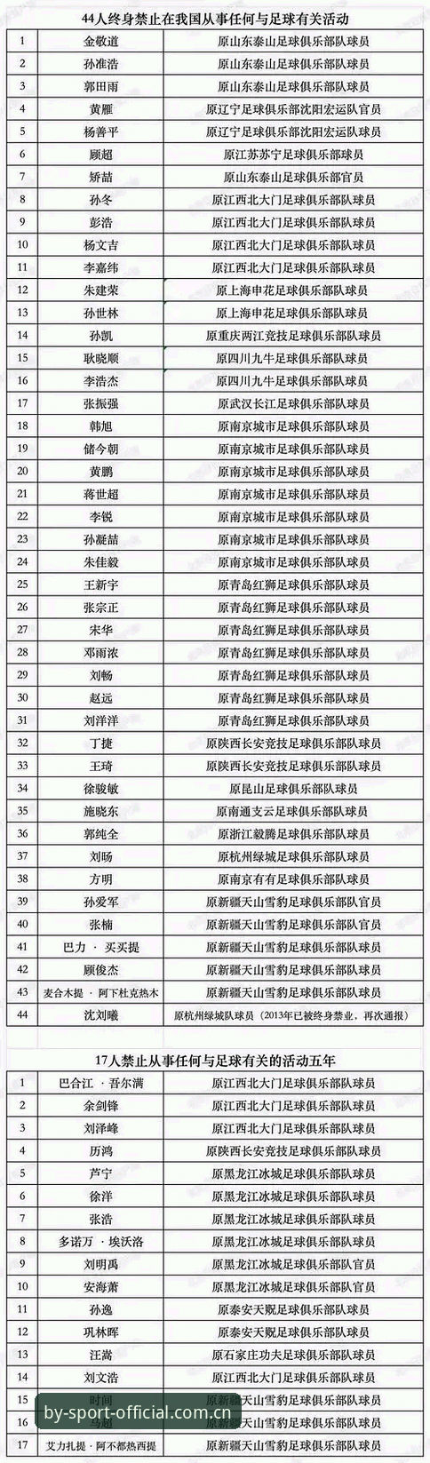 足协第三批禁足名单深度解读：从数据到执行的实用操作手册